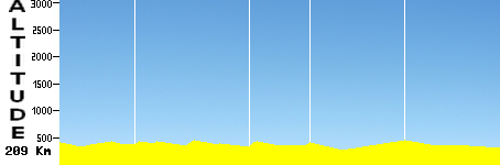 Kalgoorlie - Zanthus (209.0km)