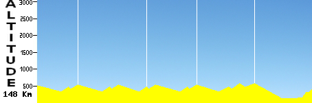 Stirling - Paracombe (148.0km)