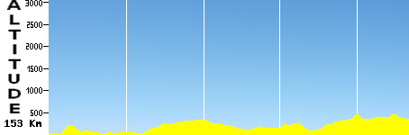 Glenelg - Mt Barker (153.0km)