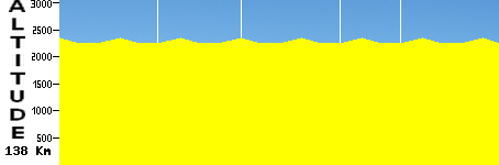 Xining Circuit Race (138.0km)