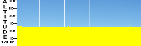 Zhongwei Circuit Race (120.0km)
