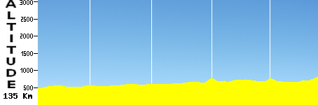 Miranda de Ebro - Ojo Guarena (135.0km)