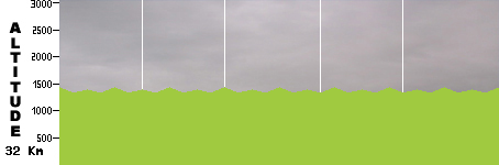 Cyclo-cross - Circuit Matobo (32.0km)
