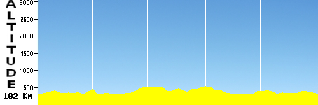 Bascharage - Bascharage (102.0km)