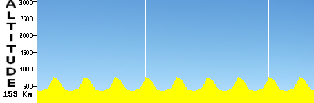 GP du Col du Vorger - Albertville (153.0km)