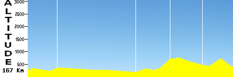 Ambérieux-en-Bugey - Tarare (167.0km)