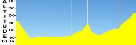 Piloña - Pico Tres Mares (2100m) (121.0km)
