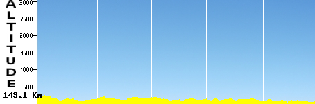 Huelgoat - Quimperlé (143.1km)