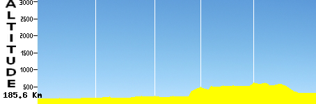 Ljubljana - Zagreb (185.6km)