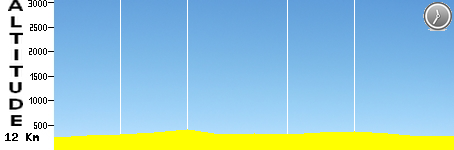 ITT - Einzelzeitfahren Gersheim - Walsheim (12.0km)