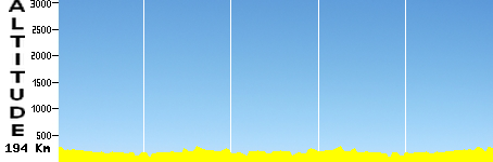 Calanhel - Plouray (194.0km)