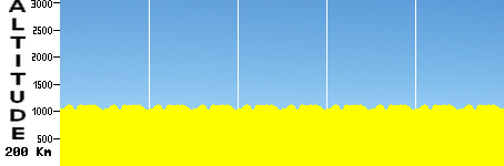 Asiago (200.0km)