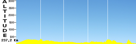 Pordenone - Trieste (237.2km)