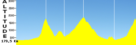 Moggio di Sotto - Monte Zoncolan (179.5km)