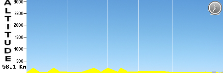 ITT - Pornic-Nantes (58.1km)