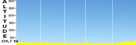 Carcassonne - Mont Alaric (124.7km)