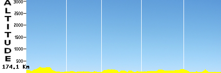 Rostrenen - Carhaix (174.1km)