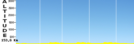 GP le Lillers (153.6km)