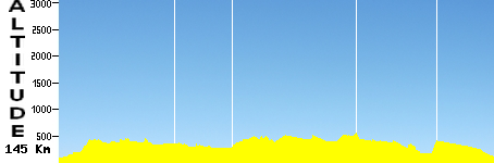 Norwood - Campbelltown (145.0km)