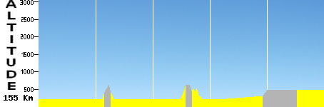Wind-Kills (155.0km)