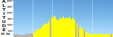 La Polyvalente (82.0km)