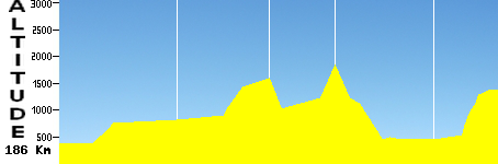 Lausanne-Morgins (186.0km)