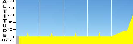 Dongfang - Wuzhishan (147.0km)