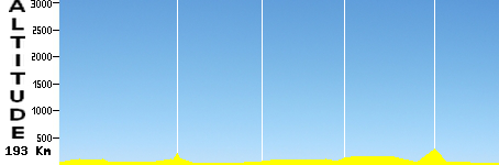 Wanning - Sanya (193.0km)