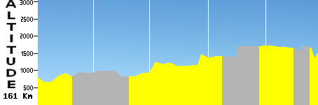 MYTHE - 100 miles against the war (161.0km)