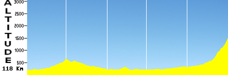 Tunisis GP (118.0km)