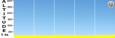 ITT - Copenhague - Copenhague (5.0km)