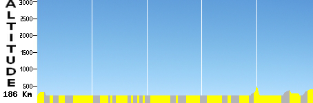 Groningue - Assen (186.0km)