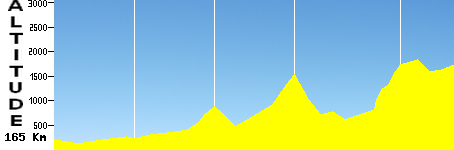 Welkom - Bloemfonteim (165.0km)