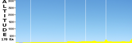 Noirmoutier - Pouzauges (170.0km)