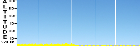 Maubeuge-Roubaix (220.0km)