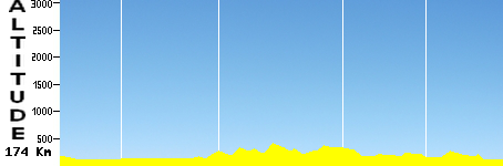 Wiesloch - Mainz (174.0km)