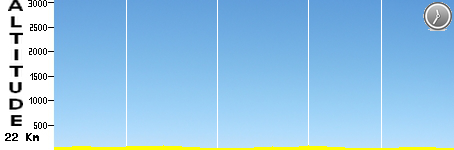 ITT - Norderstedt - Hambourg (22.0km)