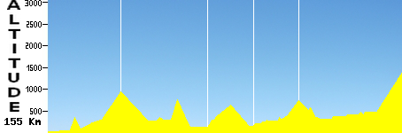 Bilbao-San Miguel de Aralar (155.0km)