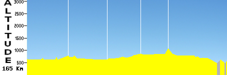 Alarcos-Toledo (165.0km)