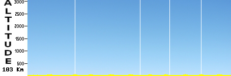 Saint-Denis - Le Port (103.0km)