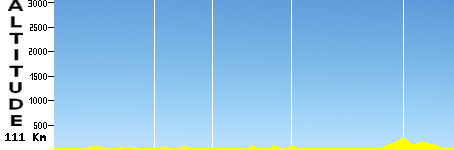 Étang-Salé - Saint-Pierre (111.0km)