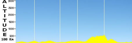 Saint-Pierre - Bras-Panon (100.0km)