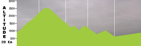 VTT - MYTHE - Soleil Levant (28.0km)