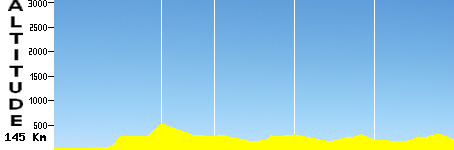 Unley - Lynodch (145.0km)