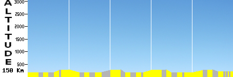 Roubaix - Roubaix (150.0km)