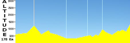 Torredonjimeno - Alto Peña del Águila (178.0km)