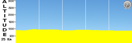 ITT - Burgos - Villangomez (25.0km)