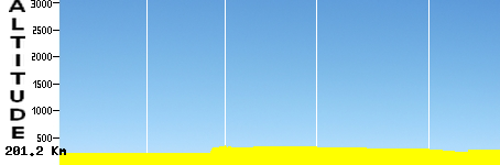 Ancône - Ravenne (201.2km)