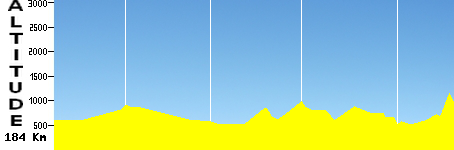 Hellin - Xorret de Cati (184.0km)