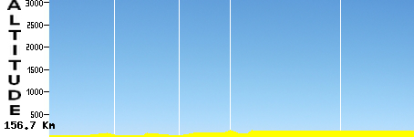 Qinzhou - Nanning (156.7km)